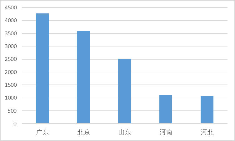 J9国际站|集团官网